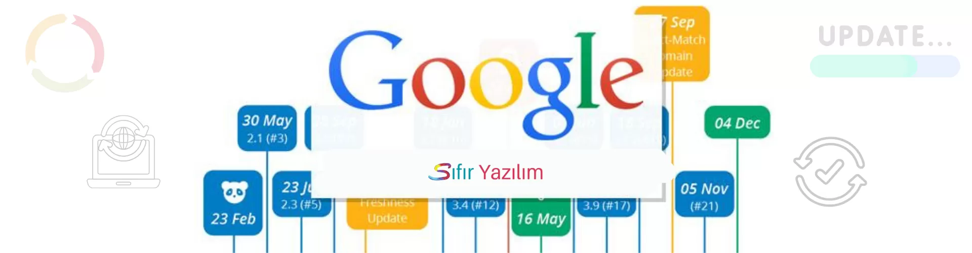 Google Algoritma Guncellemeleri Sifir Yazilim 1.png